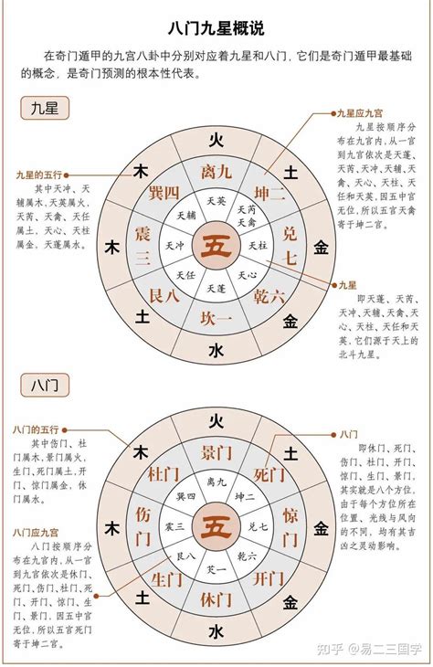 值使|奇门遁甲基础之取符使：当值的星和门、值符和值使、。